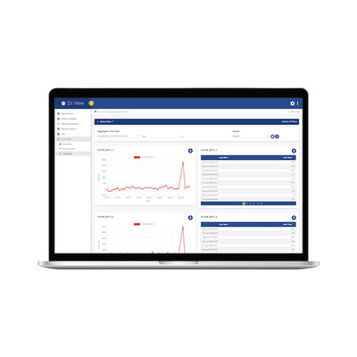 DataJaguar Operations Software - Decrease Downtime