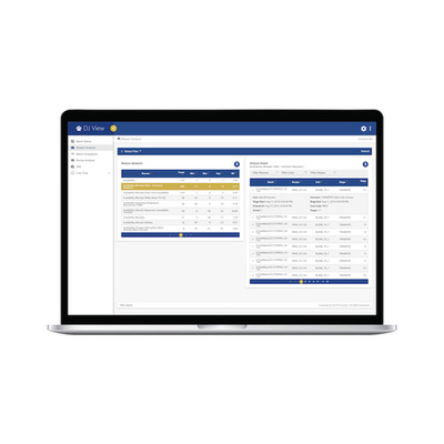 DataJaguar Operations Software - Increase Awareness