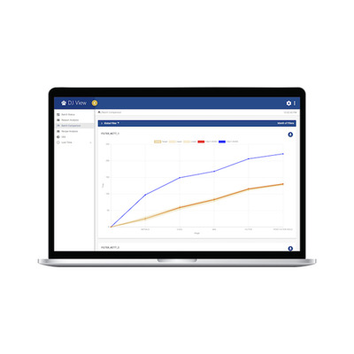 DataJaguar Operations Software - Informed Decisions