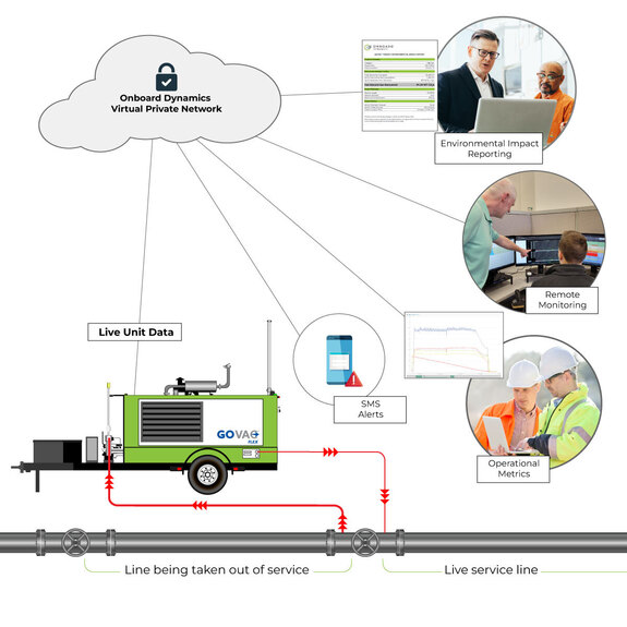 <span style="color:#00488e;">Automation & Secure<br>Data Management</span>