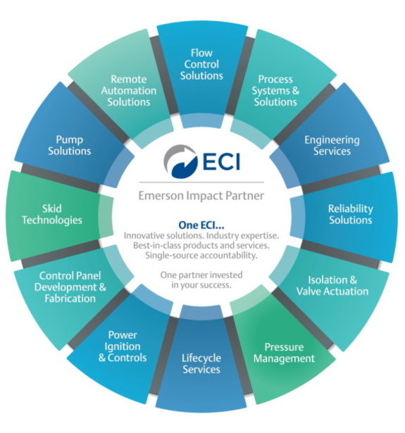 One ECI