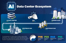 AI Data Center Ecosystem