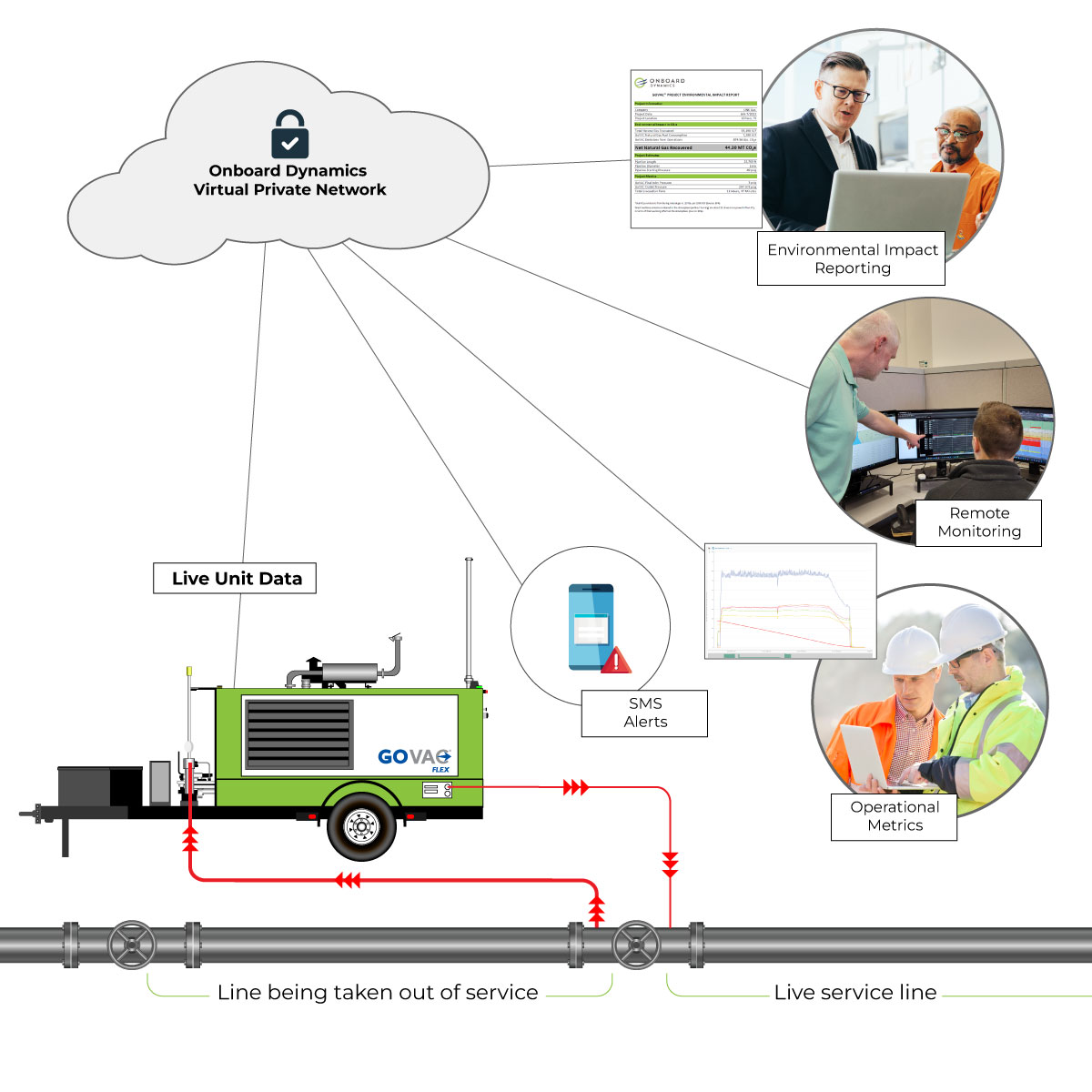<span style="color:#00488e;">Automation & Secure<br>Data Management</span>