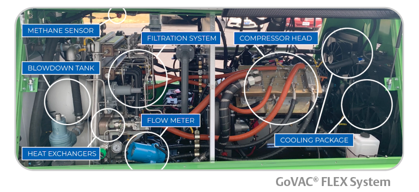 <span style="color:#00488e;">Under the Hood</span>