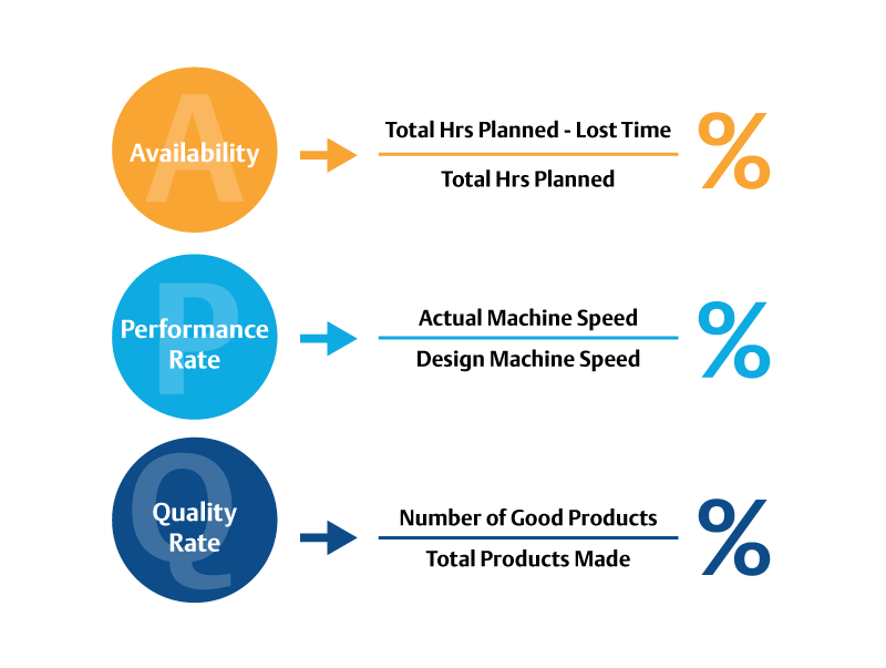 Reliability Assessment