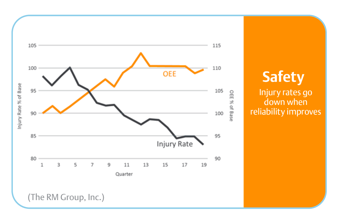 Imagine How Much Safer Your Plant Could Be With an Improved Reliability Program Imagine How Much Safer Your Plant Could Be With an Improved Reliability Program