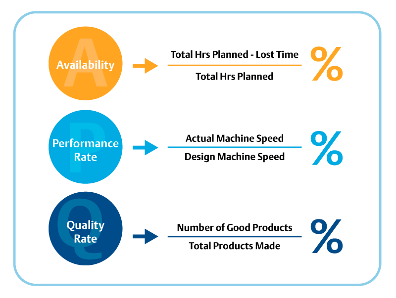 Improve Overall Equipment Effectiveness Improve Overall Equipment Effectiveness
